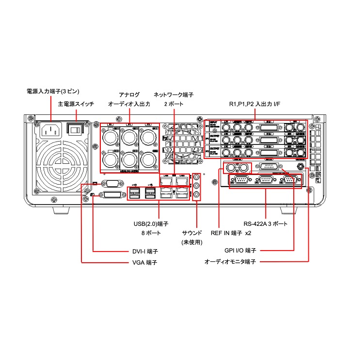 T2 iDDR2-PRO - 画像 (2)